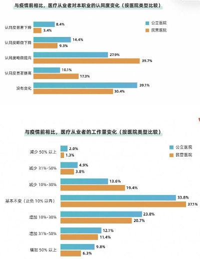 转行探索，临床专业人士的职业发展与经济收益