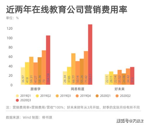 掌握未来趋势，引领财富风向—探究如今最赚钱的行业与领域