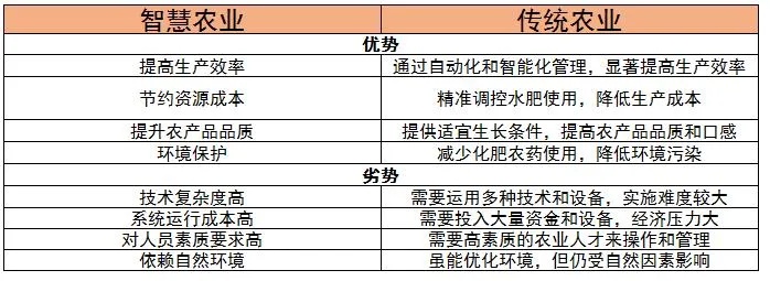 农业行业的未来发展与高利润项目