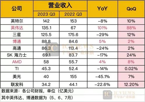 2021年最赚钱产业TOP10，揭秘财富密码，实现财富自由！