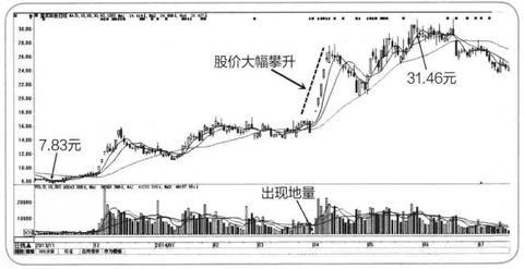 引领时尚，赚钱新潮流