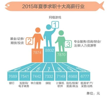 揭秘高收入、轻松工作的职业选择之道