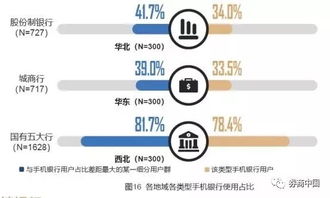 网络赚钱最快的方法大揭秘，如何在短时间内实现财务自由