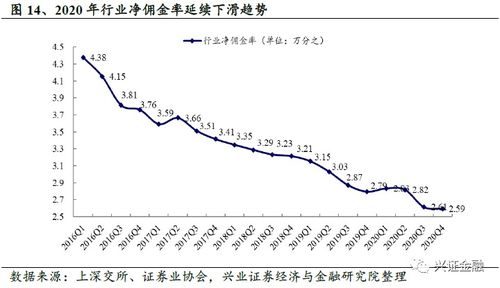 探索无限可能，选择最佳代理行业，实现财富增长