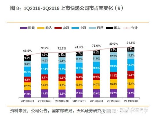 做最赚钱的快递品牌，策略、机遇与挑战