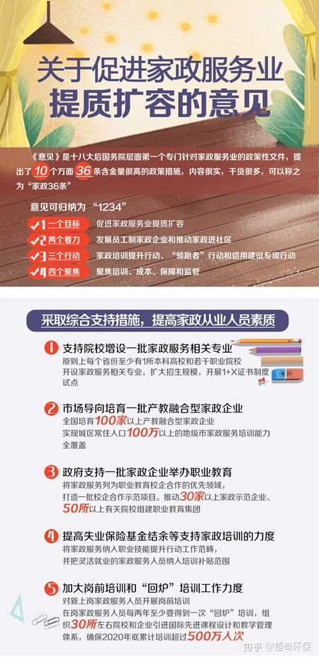 专业做什么行业比较赚钱？