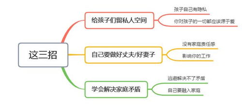 从太笨到聪明，探索适合各种智力的工作路径