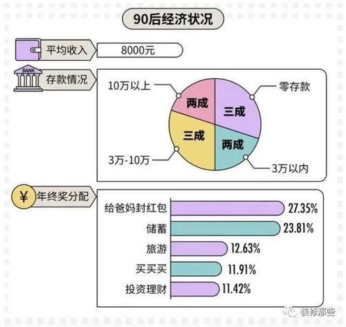 46万存款做什么赚钱？