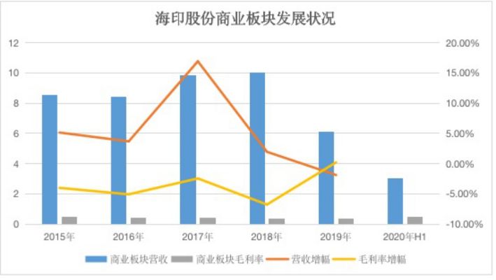 海印集团的成功之道，揭秘其赚钱的四大产品线