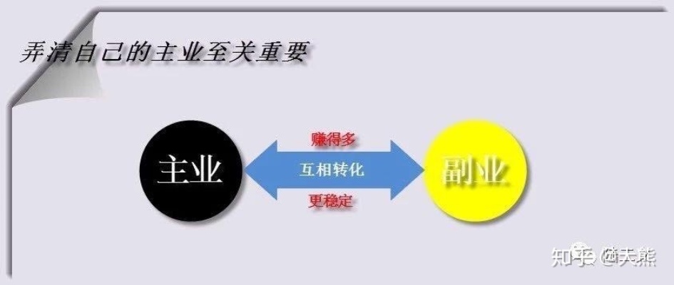 物业做什么副业赚钱？