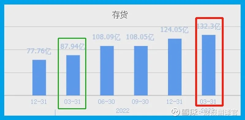 拿货卖货，如何有效利用商品库存，实现盈利增长