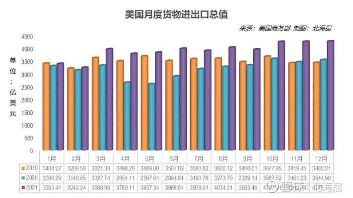 美国做什么贸易赚钱最多？