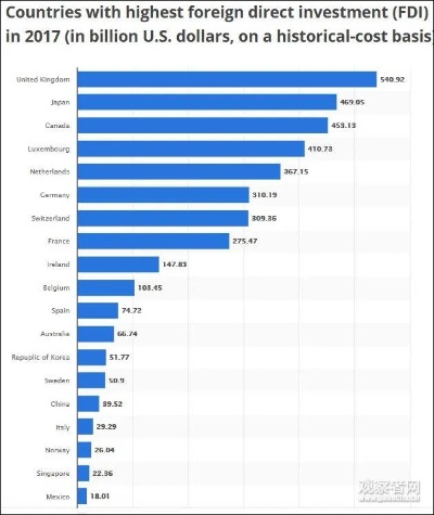 美国做什么贸易赚钱最多？