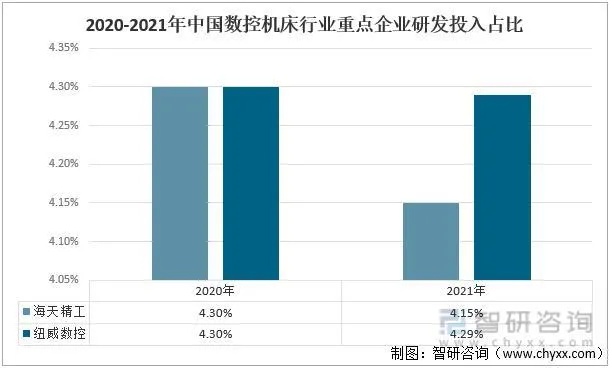 机床加工行业的发展与盈利策略