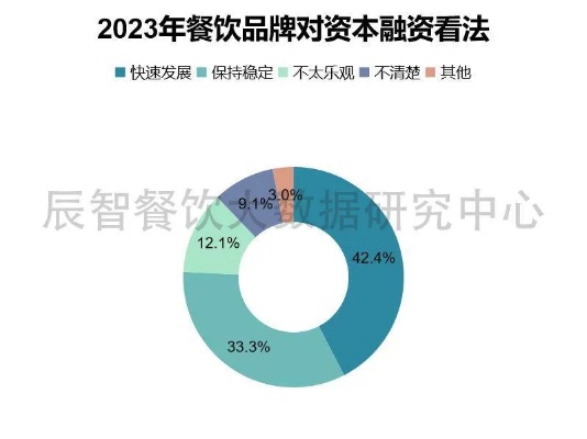 2023年餐饮行业赚钱新模式