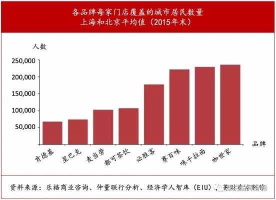 南方餐饮市场潜力巨大，探索哪些领域最具盈利潜力