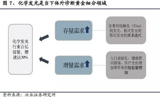 医院行业中的机会和创新，如何通过不同方式实现盈利