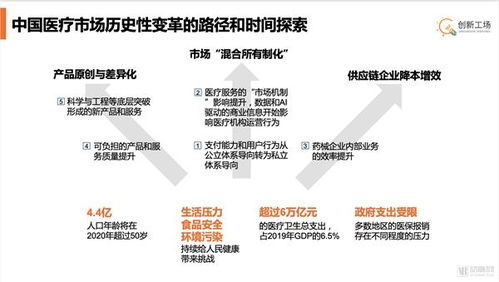 医院行业中的机会和创新，如何通过不同方式实现盈利