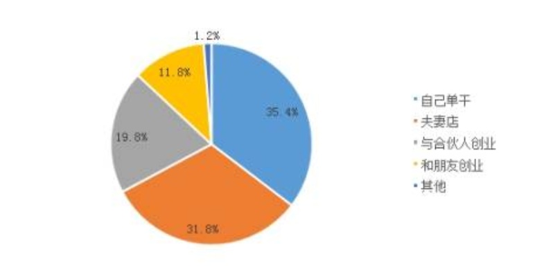 八万人能做什么赚钱？—探讨大规模人群的创业与就业机会