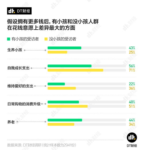 利用20天时间，探索多种赚钱途径，实现财务自由