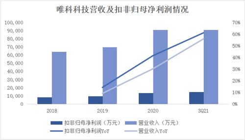 快销品行业如何实现盈利最大化，打造爆款产品与创新营销策略