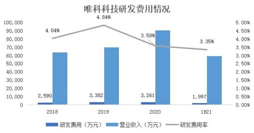 快销品行业如何实现盈利最大化，打造爆款产品与创新营销策略