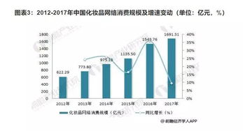 阿宁的创业之路，探索多元商业模式，实现财富增长