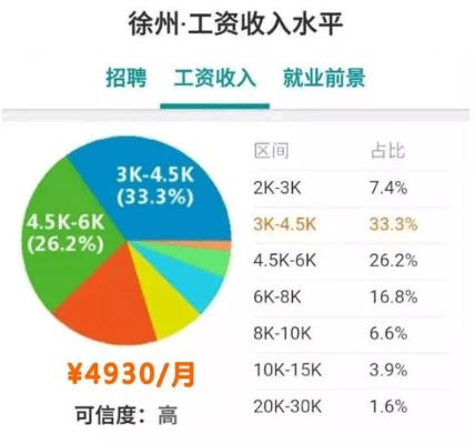 江苏高薪就业指南，揭秘江苏各行业赚钱最多的工作