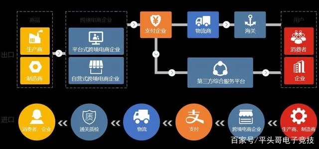 无货源也能赚钱？揭秘电商平台的新型盈利模式