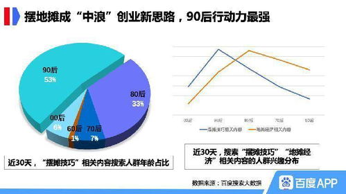 地摊经济复苏，哪些地摊工艺赚钱更容易？—探讨地摊赚钱的关键因素与选择