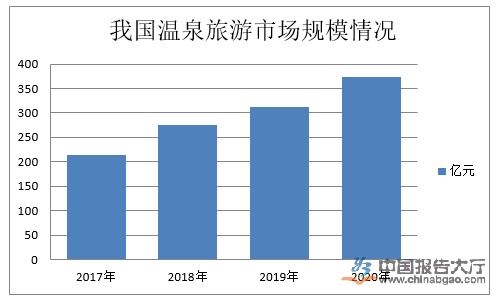 汤泉旅游项目大解析，如何选择最赚钱的旅游业态