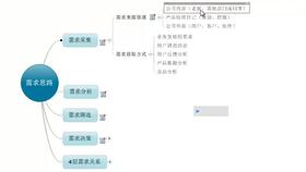 无货源代发赚钱的秘诀与方法