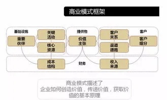 铺面经营之道，如何选择合适的生意模式实现盈利