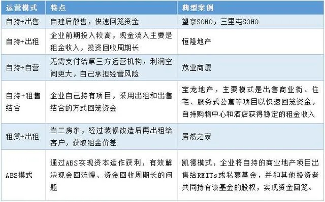 豪宅变金铺，探寻高利润商业模式