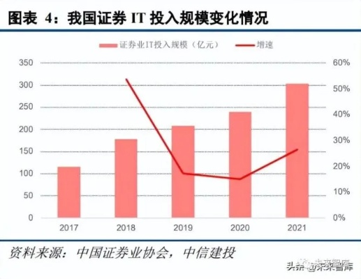 探索上海，多元化投资机会及其盈利路径