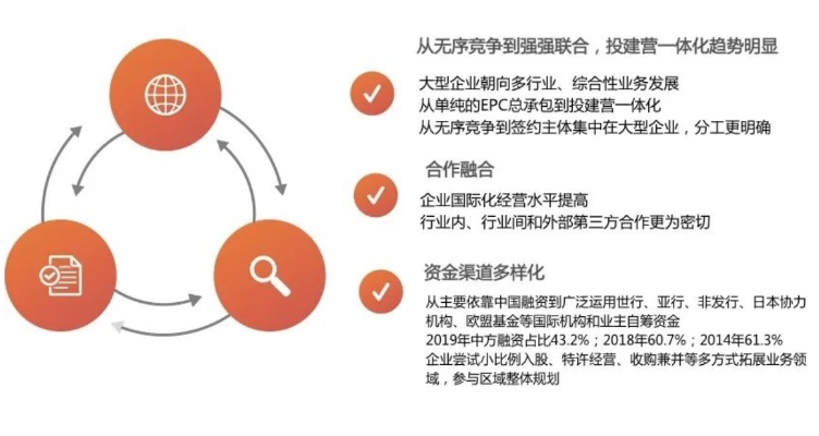 探索上海，多元化投资机会及其盈利路径