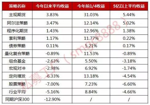 药店上班如何利用业余时间赚取额外收入的10种方法