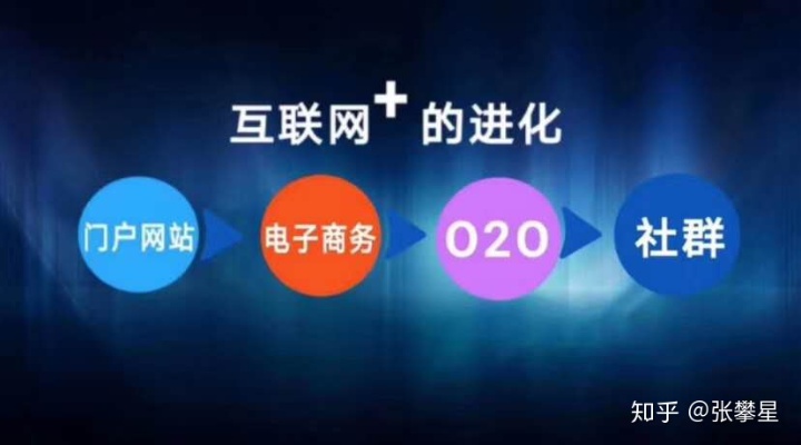 互联网+时代的新机遇，宅家创业，赚钱无忧