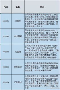 探秘涿州，发现当地的新兴产业和投资机会