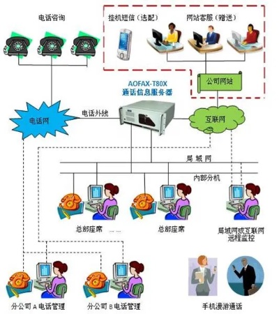 呼叫中心如何通过创新业务模式赚钱