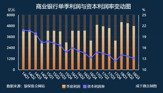 西宁市的商业机会与高利润行业的选择