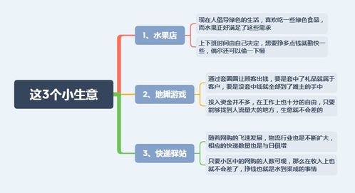 不打工了做什么赚钱？—探索副业与投资的多元化途径