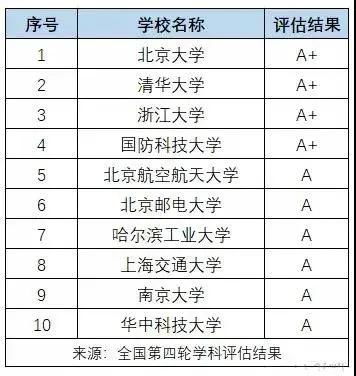 电脑上做什么工作赚钱？10个高薪职位推荐及技能要求分析