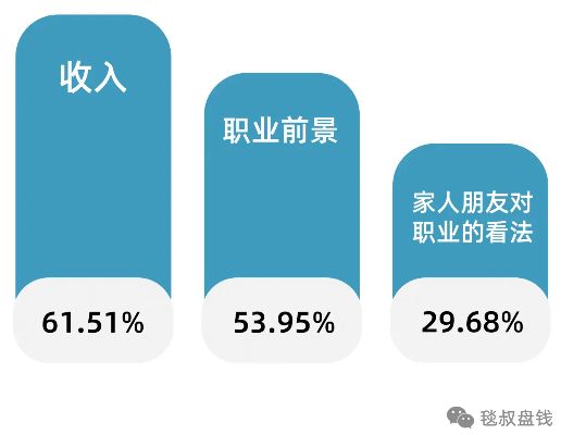 男生职业选择，高收入行业指南