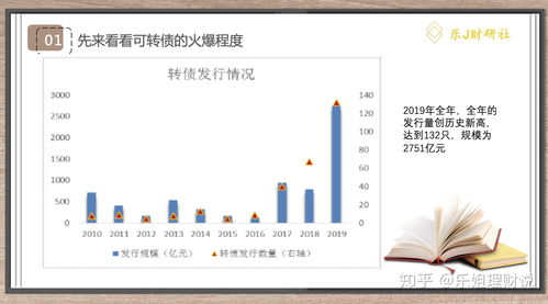 大二学生如何选择合适的生意项目，实现财富增值