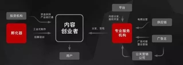 固安创业指南，如何选择合适的生意项目实现财富增值