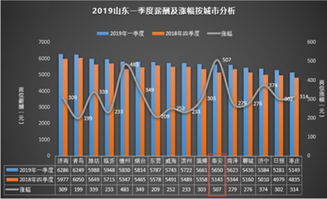 滕州最赚钱的行业，探索与发现