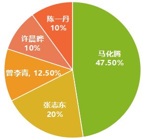 婚后创业，探索最赚钱的生意路径