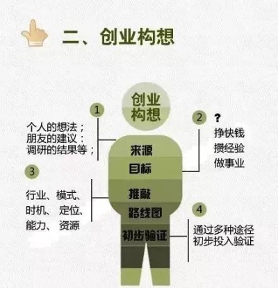 探索创业之路，刚开始做什么最赚钱？—从零开始，寻找最佳创业项目