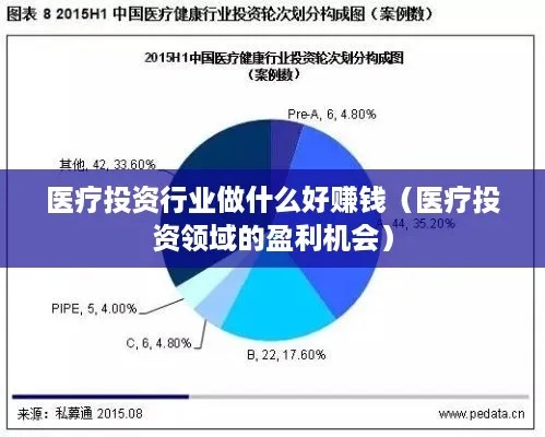 中医行业新机遇，如何从多方面赚钱